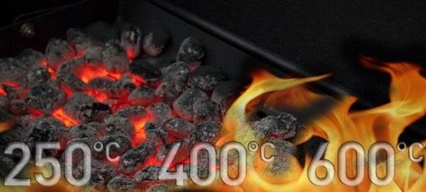 различные температуры сгорания