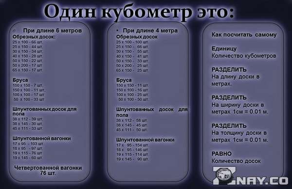 Таблица кубических метров 