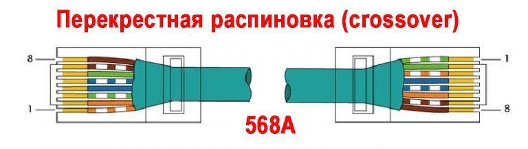 Схема обжима кросс-парного кабеля