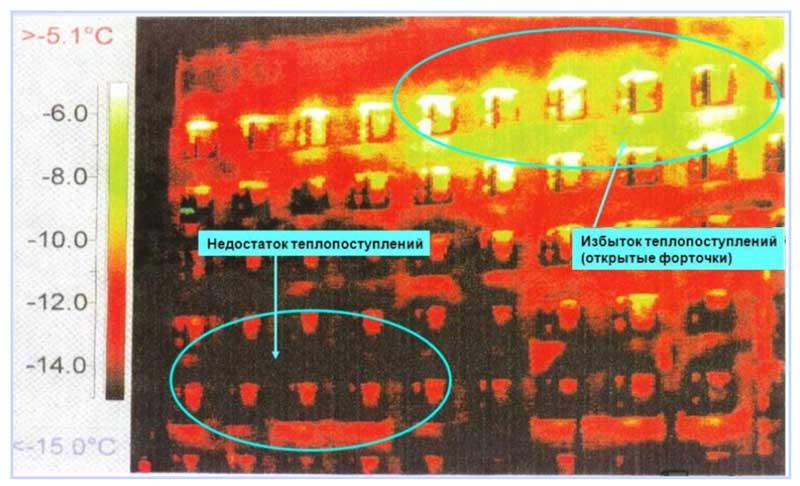 Тепловизионное обследование жилых помещений