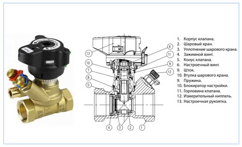 Балансировочный клапан Danfoss