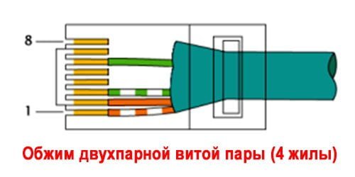 Витая пара Двойная пара Терминал