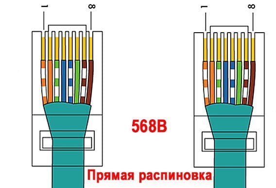 Схема обжима прямой витой пары
