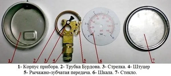 Устроиство манометра