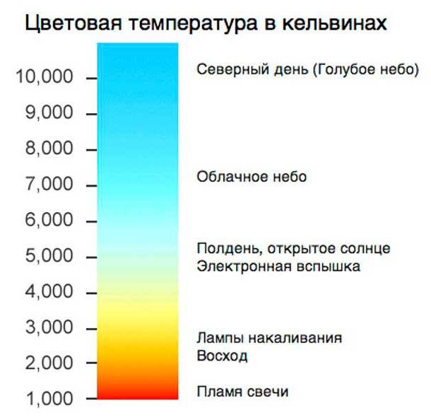 Как она измеряется?