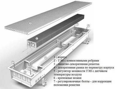 Установка напольного конвектора