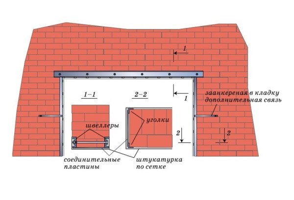 Схема усиления дверного проема в несущей стене