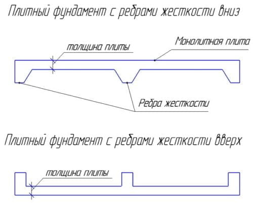 плотный фундамент