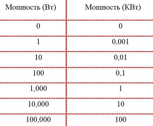 таблица отношений