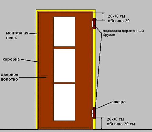 Каковы различные типы рам?