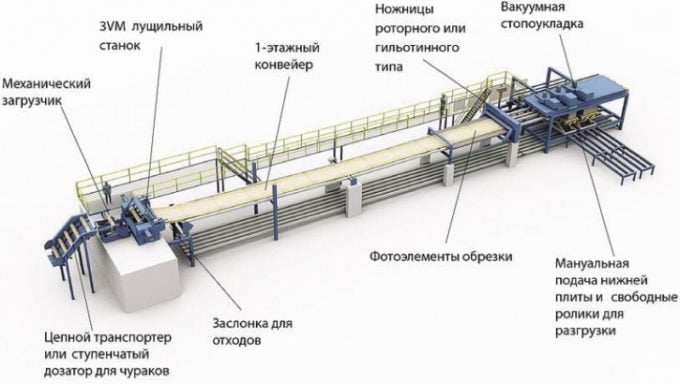Линия по производству шпона