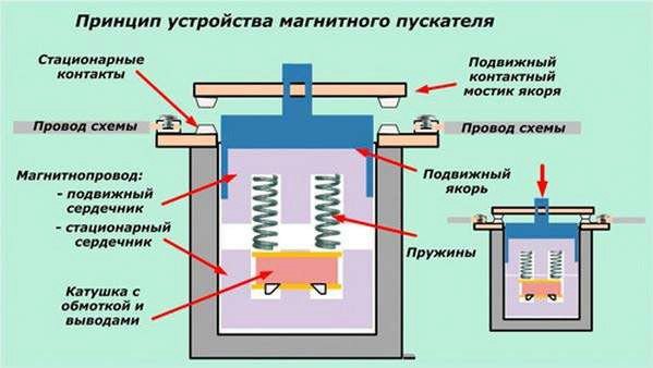 Устройства плавного пуска 