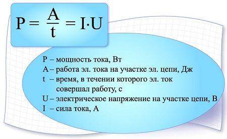 Сила электрического тока