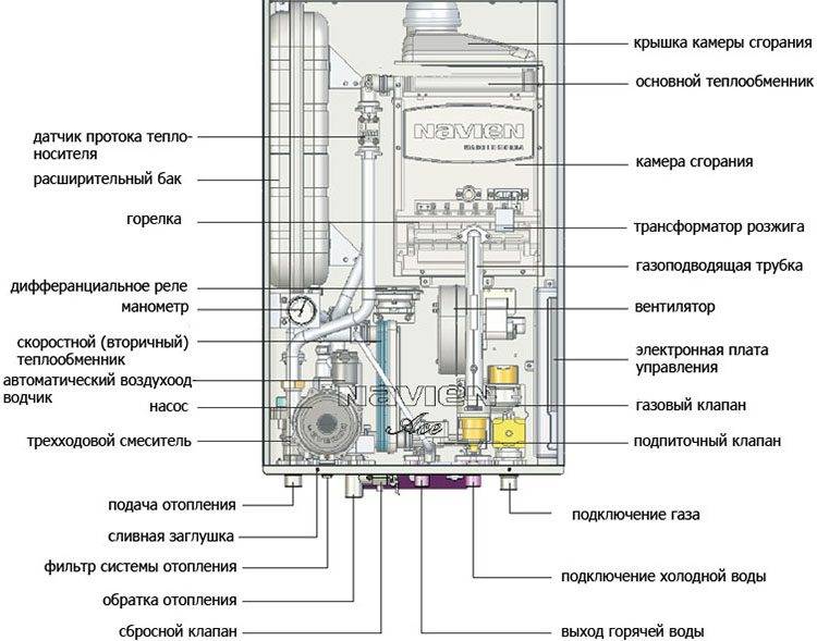 Конструкция котла Navien