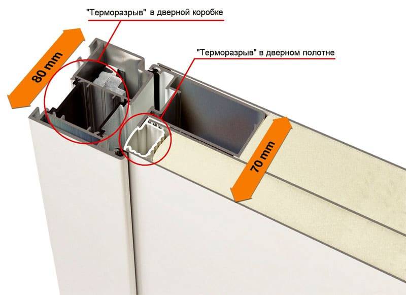 Конструкция и размещение теплоизоляции в дверях с терморазрывом