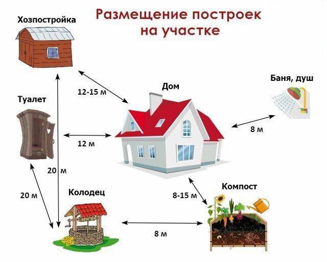 Компостная яма из соседского забора