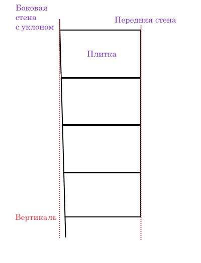 Наклонная стена