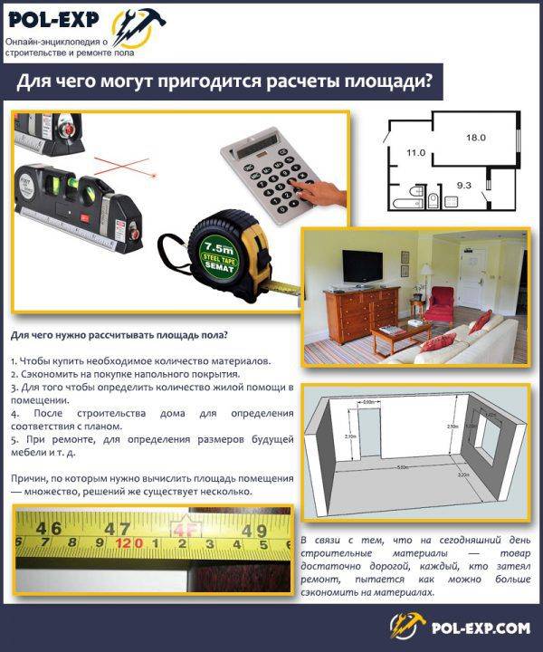 Почему расчет площади может быть полезен