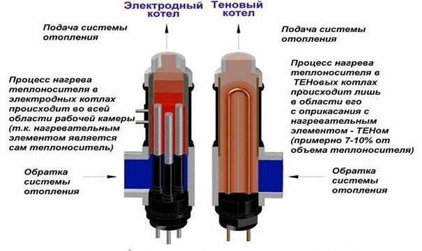 пиковая зона