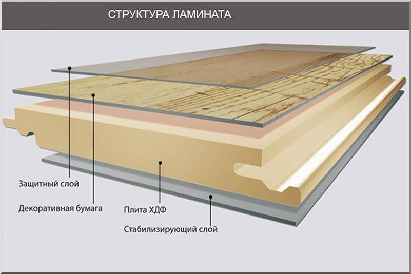 Самостоятельная отделка двери ламинатом - это реально