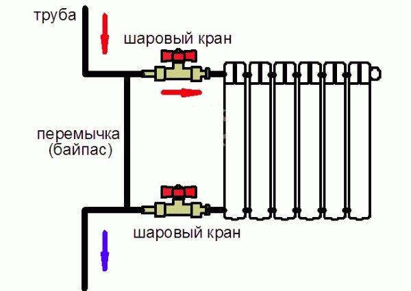 Однотрубная система с перемычкой. Можно отключить