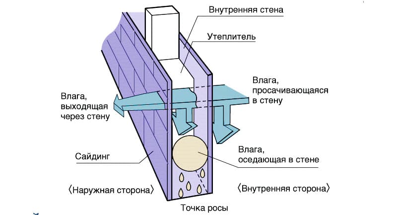 Когда разница температур внутри и снаружи достигает 30 градусов Цельсия и более.