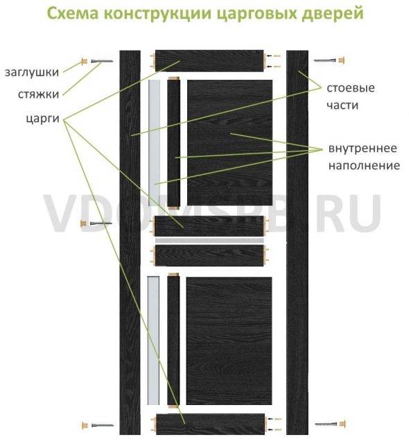 Конструктивная схема для остекленных угловых дверей