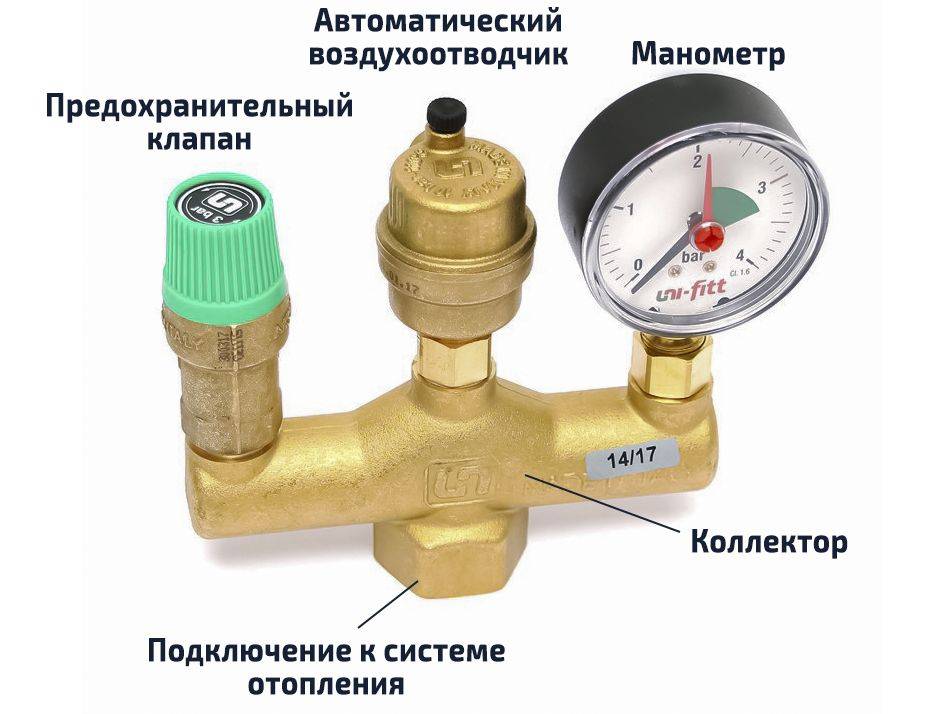 Состав группы безопасности