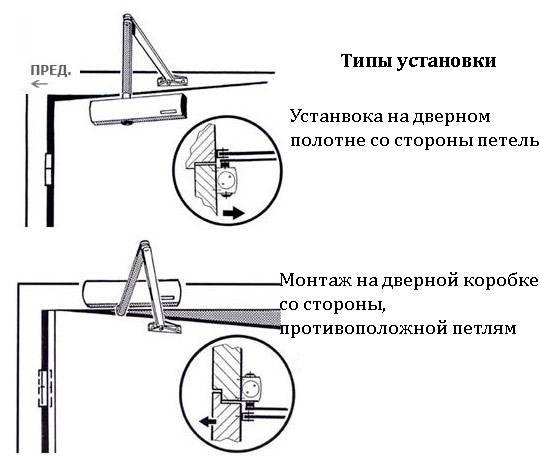 Виды установки дверных доводчиков