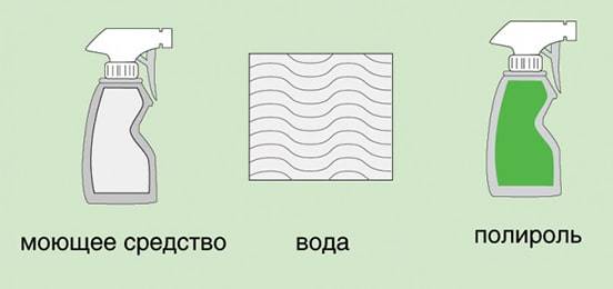  Чистящие средства для линолеума