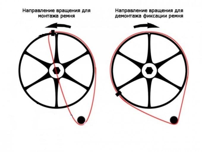 Направление натяжения ремня автоматической посудомоечной машины