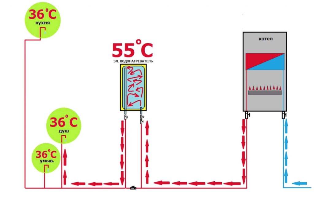газовый котел с водонагревателем принципиальная схема