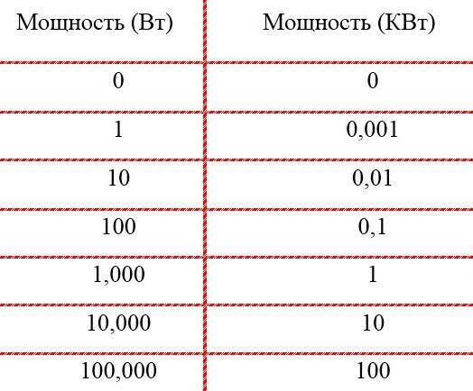 таблица коэффициентов