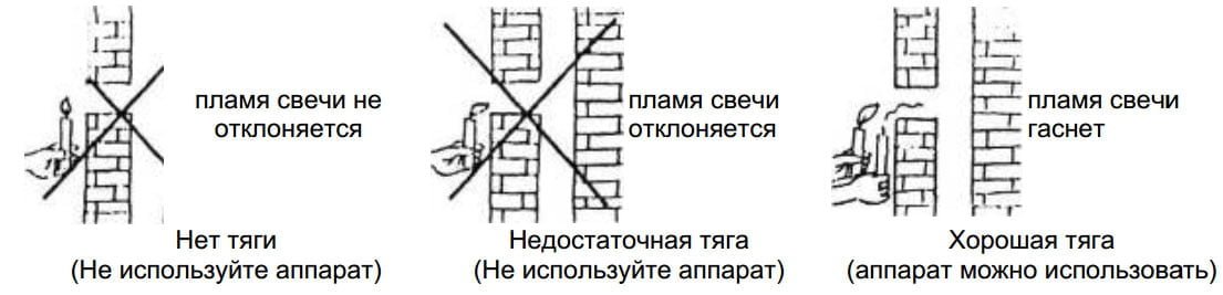 Избавление от обратной тяги в дымоходе