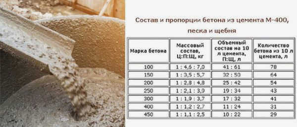 Бетонная смесь