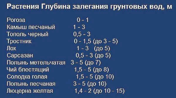 Опалубка