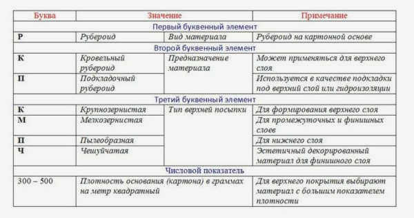 Руберемаст