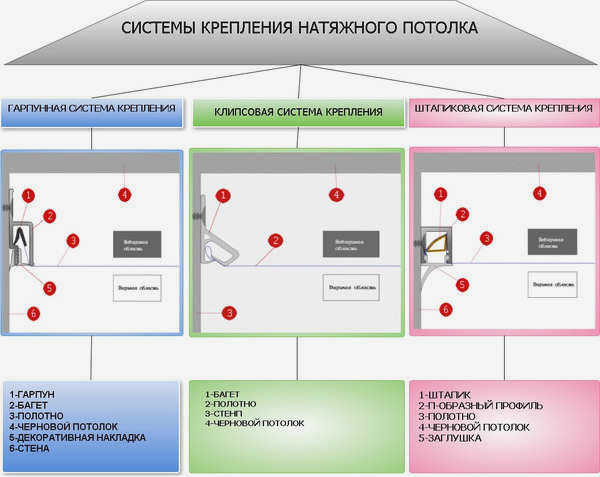 Шурупы и пластиковые дюбели