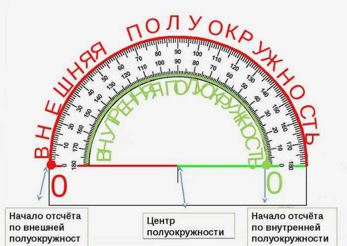 транспортир