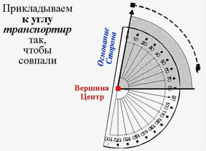  как пользоваться транспортиром