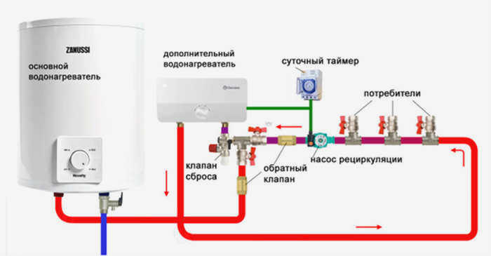 Аккумулятор давления закрытого типа