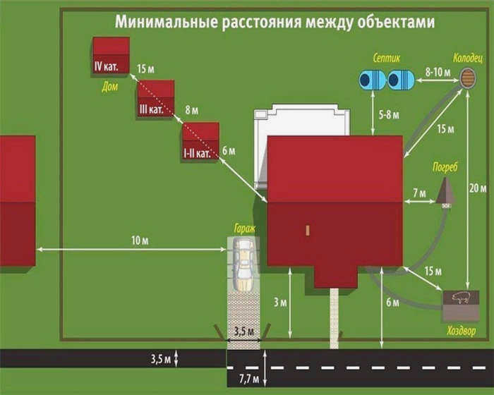 план участка