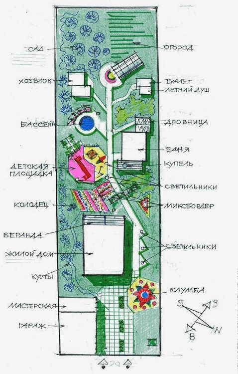 Узкая планировка участка