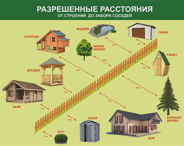 светлый узкий участок