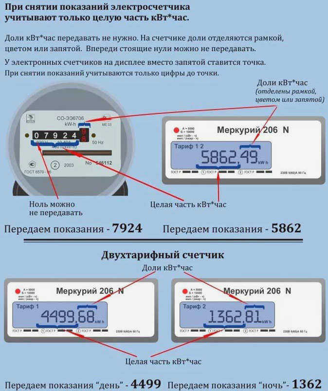 показания