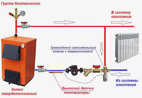 Подробная схема подключения дровяного котла