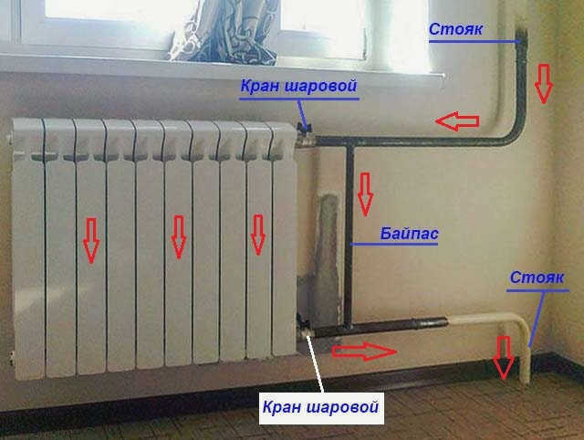 Как выглядит обводная труба радиатора