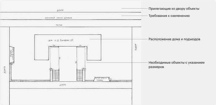 Пример плана двора, который жители включили в свое заявление в администрацию
