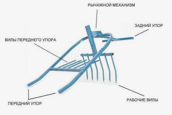 Лопата для рыхления почвы