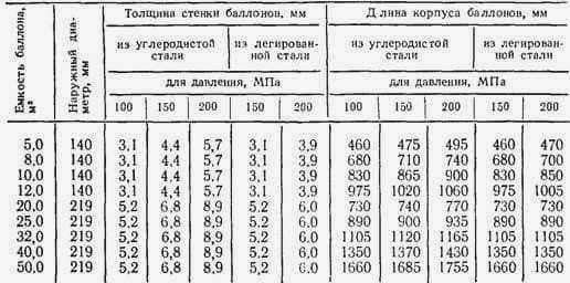 Газовое барбекю
